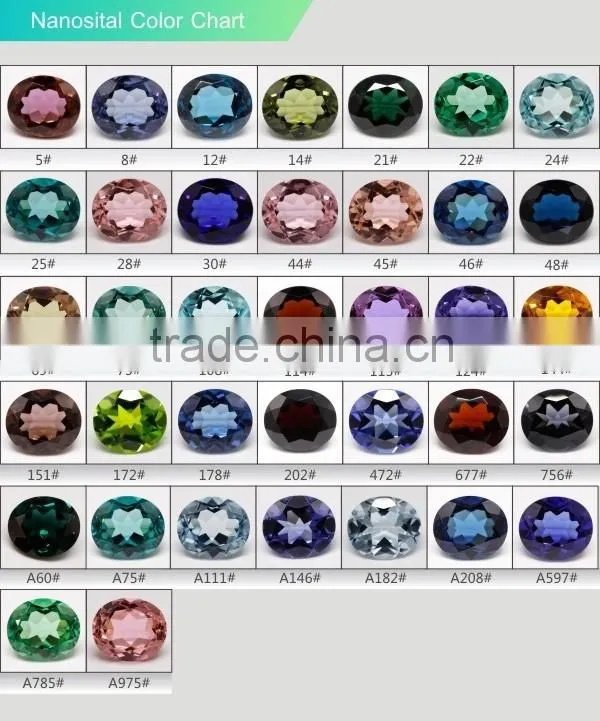 Wholesale loose gemstones 34# round shape corundum deep sapphire gemstone prices