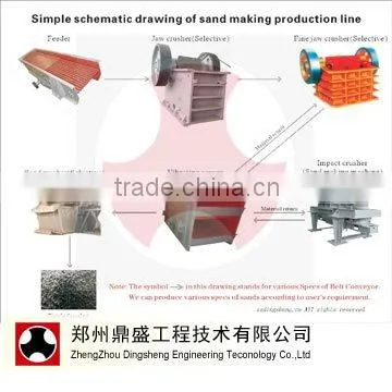 China Sand Production Line for sale