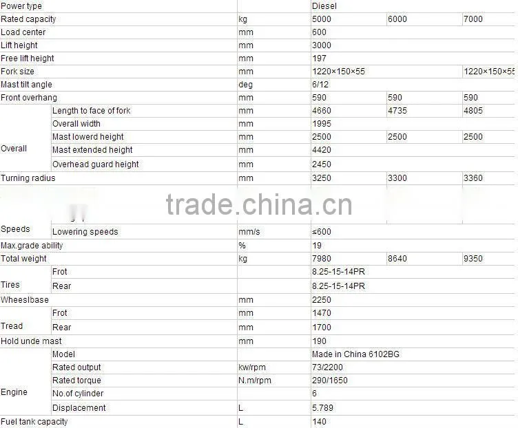 7t hydraulic diesel forklift CPCD70