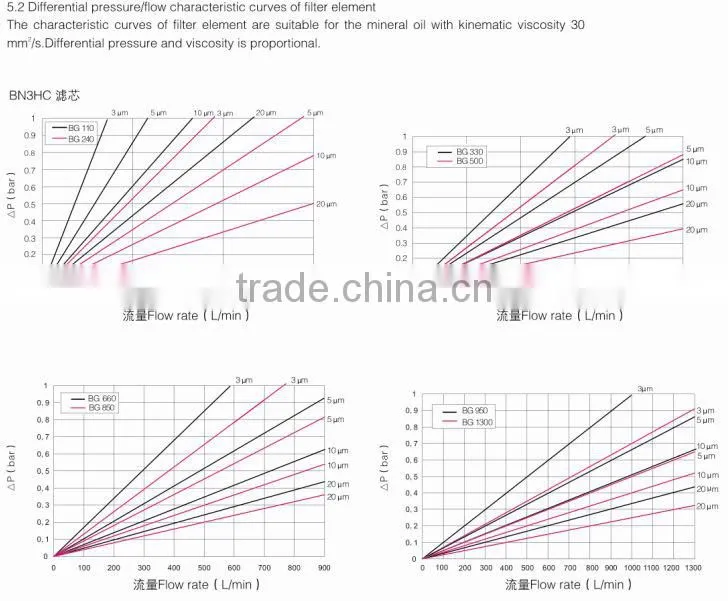 RFLD Hydraulic Diesel Oil Line Duplex Filter
