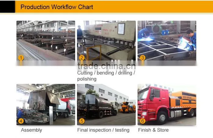 Modified Bitumen