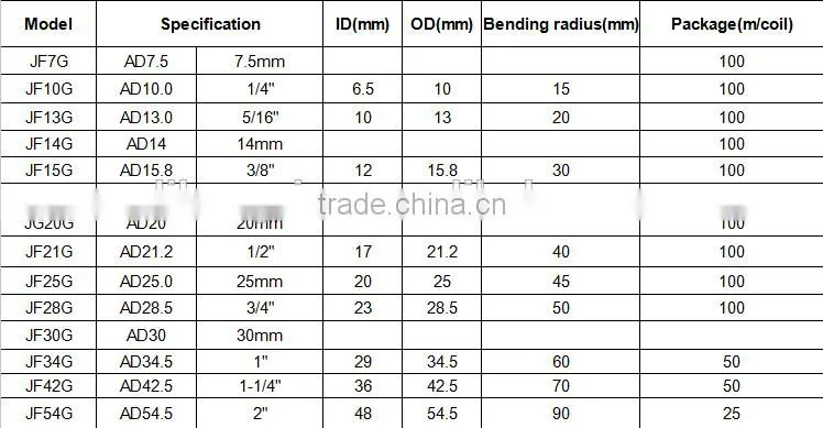 Factory price PVC corrugated pipe