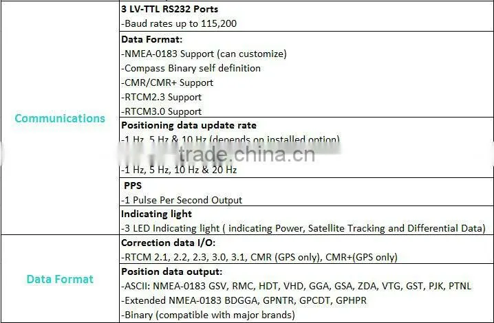 SunNav K100 OEM GPS Module