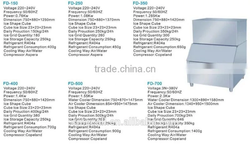 CE Certificate Top Popular New Design Block Ice Maker, Ice Making Machine
