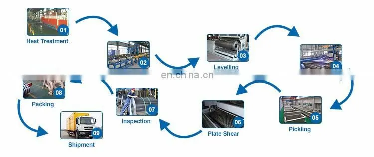 China inox 2b finish cold roll 0.3mm thick stainless steel 304