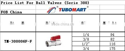 female brass ball valve flare single handle