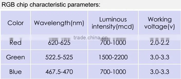 2015 addressable led smd5050 SK6812/SK6812NB led chip