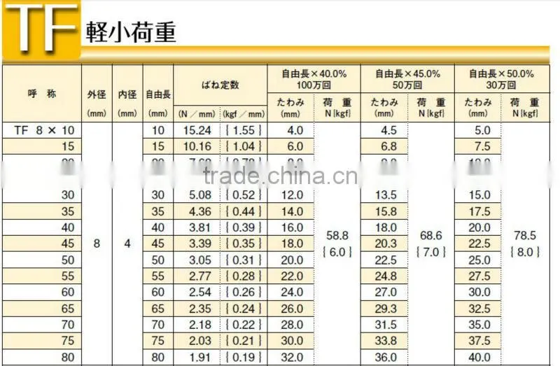 SWF ,TF yellow die Spring for lightest load