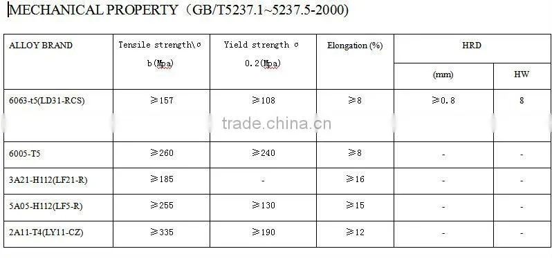 aluminium profile for doors and windows