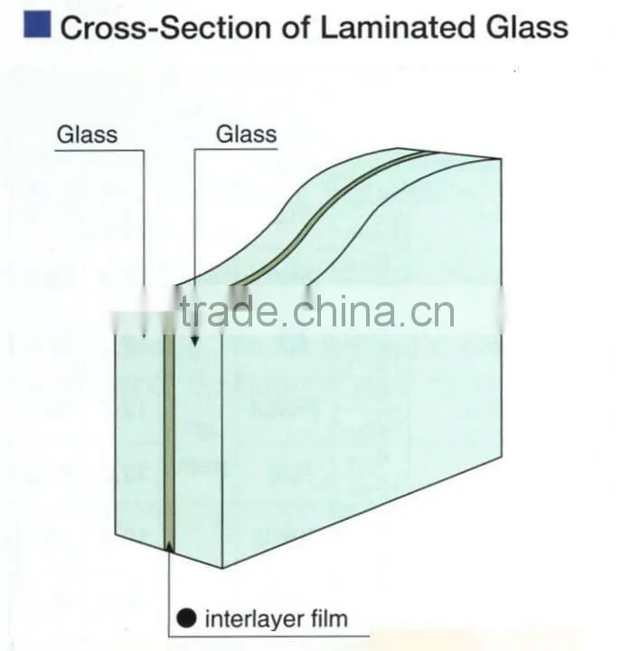 Hot sale EVA Glass Laminating Machine for laminated glass