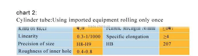 press for hydraulic hoses used hydraulic cylinder
