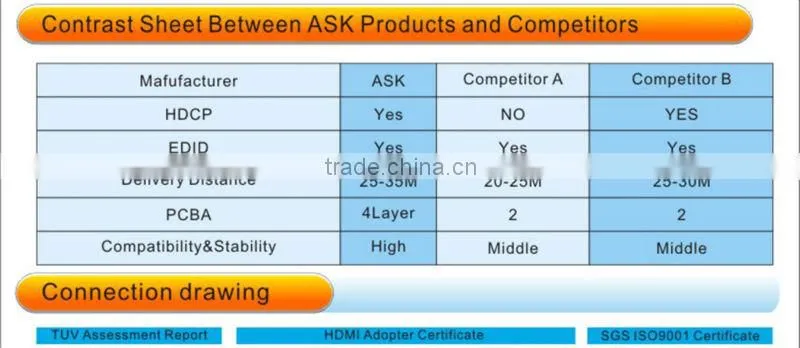 HDMI converter to VGA and component RGB 1080p