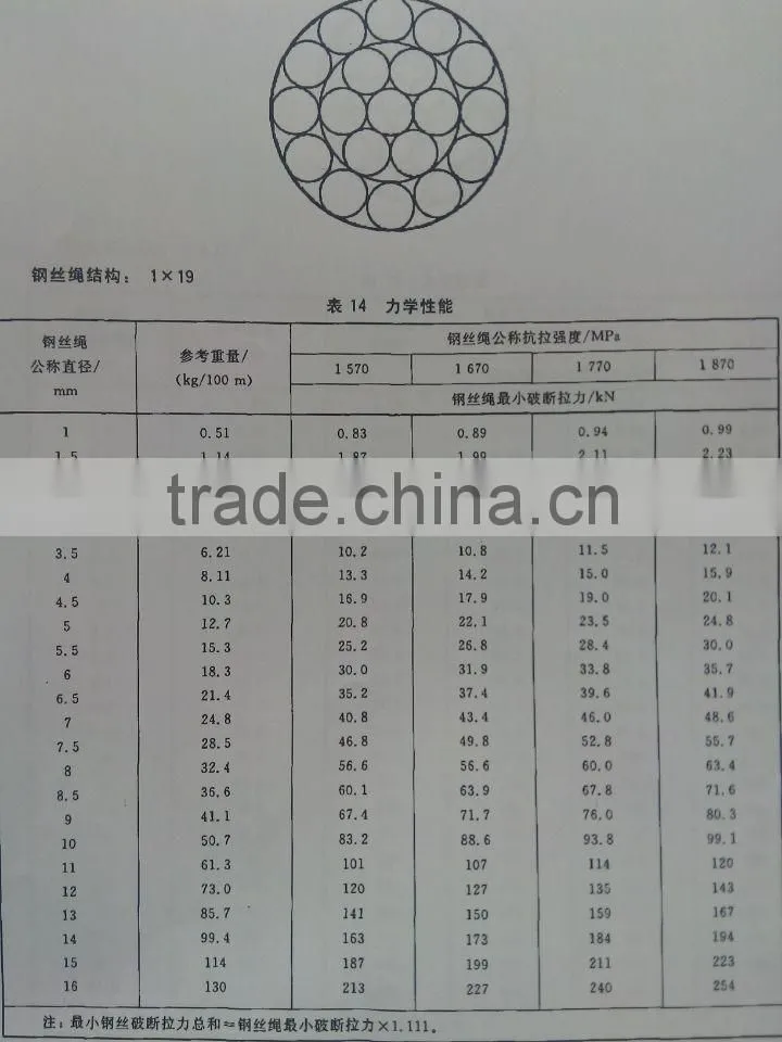 steel wire rope with 1*19, ungalvanized steel wire rope manufacturer