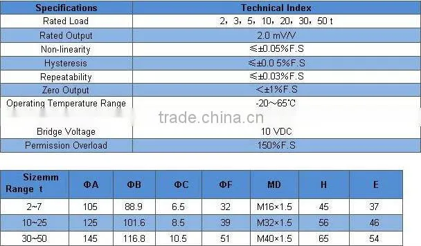 ELC 2 Wheel shaped load cell weight sensor