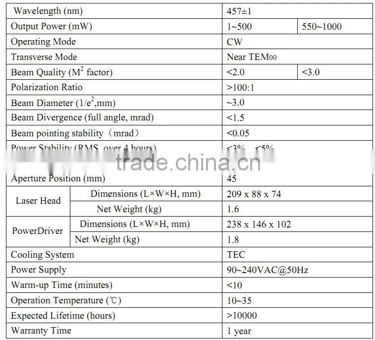 Solid State Laser 457nm Blue Lasers