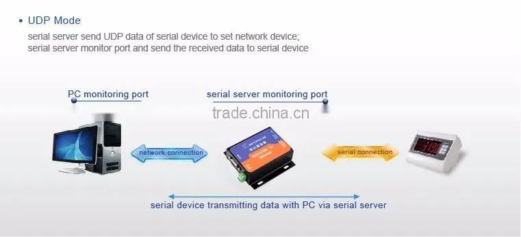 USR-TCP232-300 RS232/RS485 to TCPIP/ Ethernet Converter Server