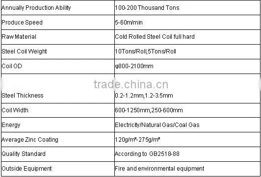 Steel Galvanizing line /machine production machines