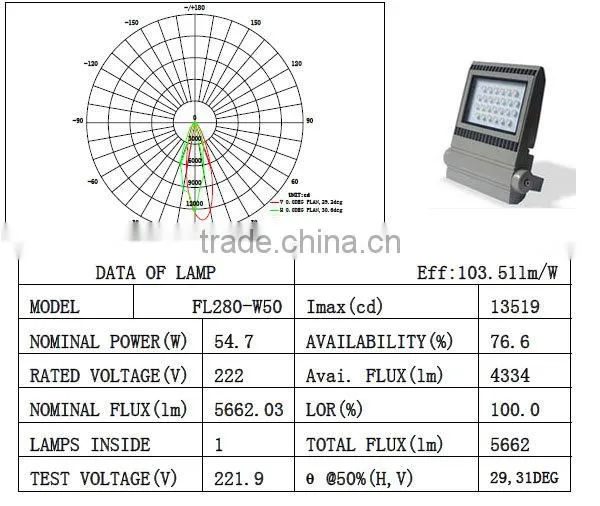 high brightness 50W LED flood lamp for gas station 50W LED flood lamp