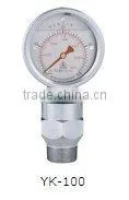 Standpipe Pressure Gauges
