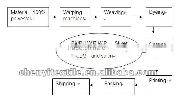 High quality curtain lining