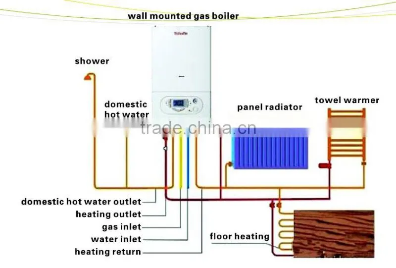 16-40kw Gas radiator heater radiator water heater