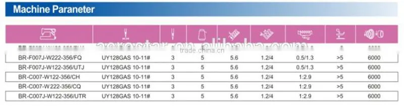 BR-C007J Super-speed Interlock Sewing Machine Series ( SIRUBA type)