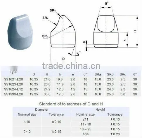 Supply Carbide Carving Bits For Mining Tool