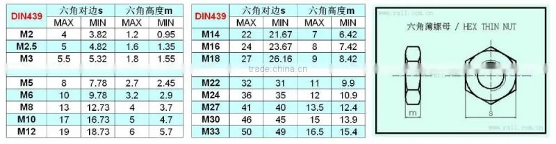 A2/A4 Hex Nut