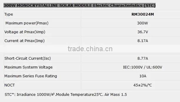 1-300W Solar panel China best price / solar pv panel 1-300W