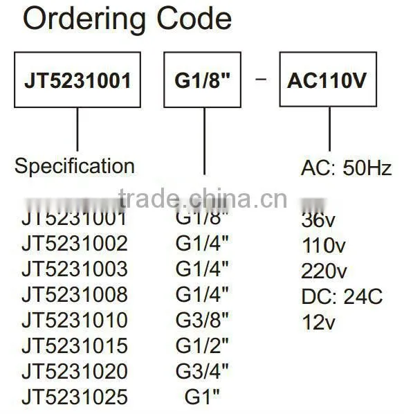 JT Series Pneumatic Solenoid valves