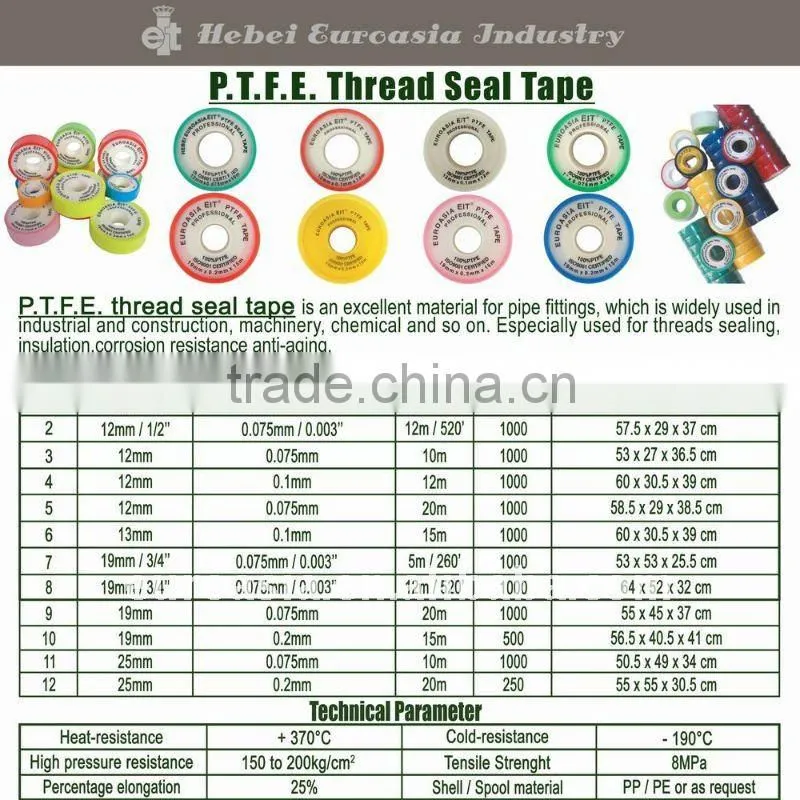thread seal tape/P.T.F.E thread seal tapes/PTFE thread seal tapes supplier