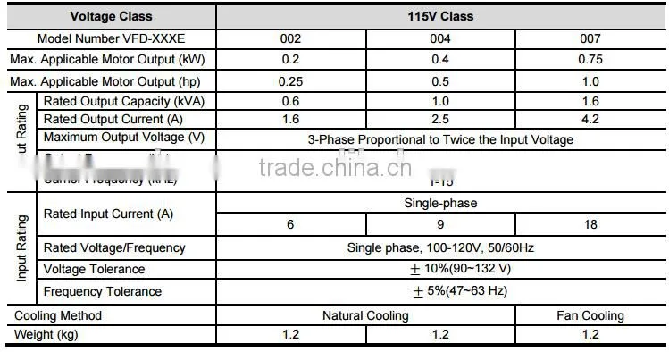 Delta Drives VFD-E Series KPE-LE02
