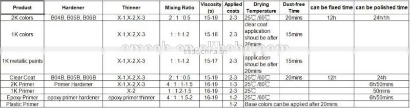 Wholesale Cheap promotional polyester putty for cars