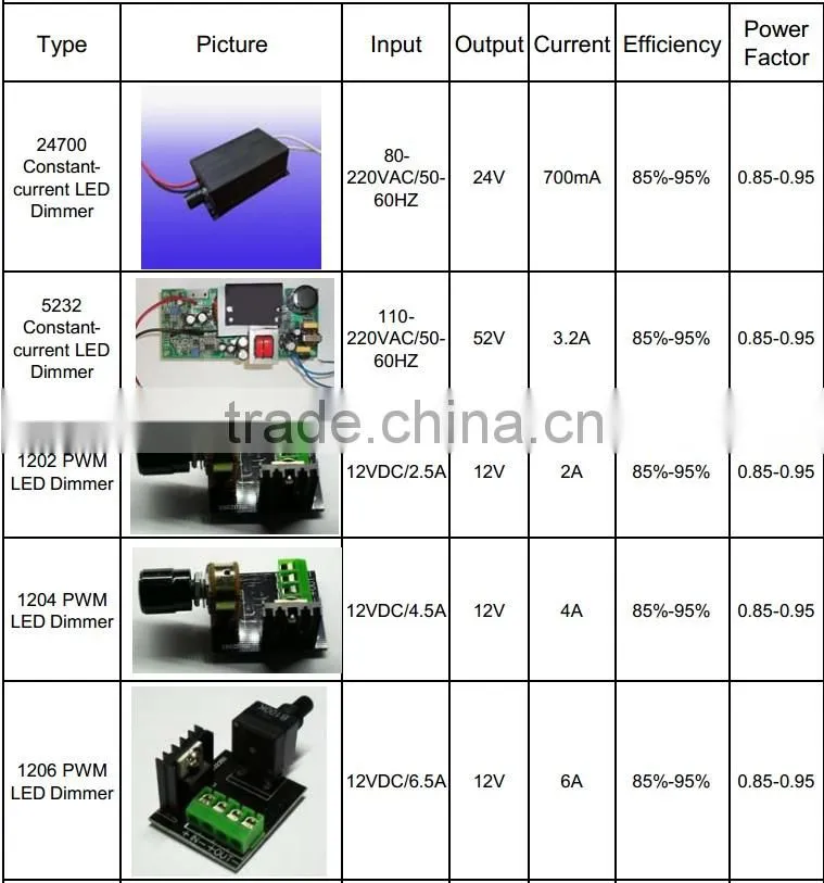 led touch dimmer
