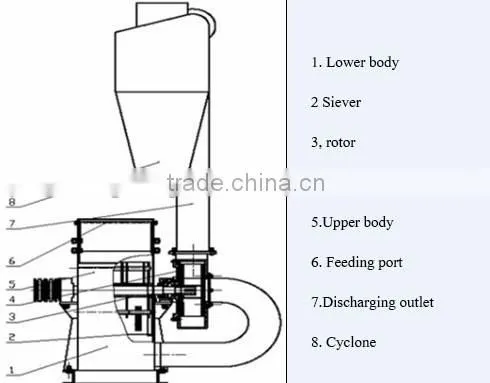 Corn grinder/maize grinder/maize crusher sale