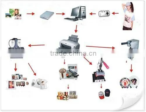 custom heat transfers,custom heat transfers machine