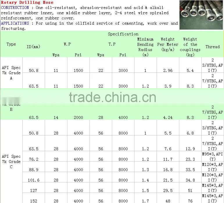 Biggest manufacture Hydraulic hose Rotary Drilling Hose with lowest price