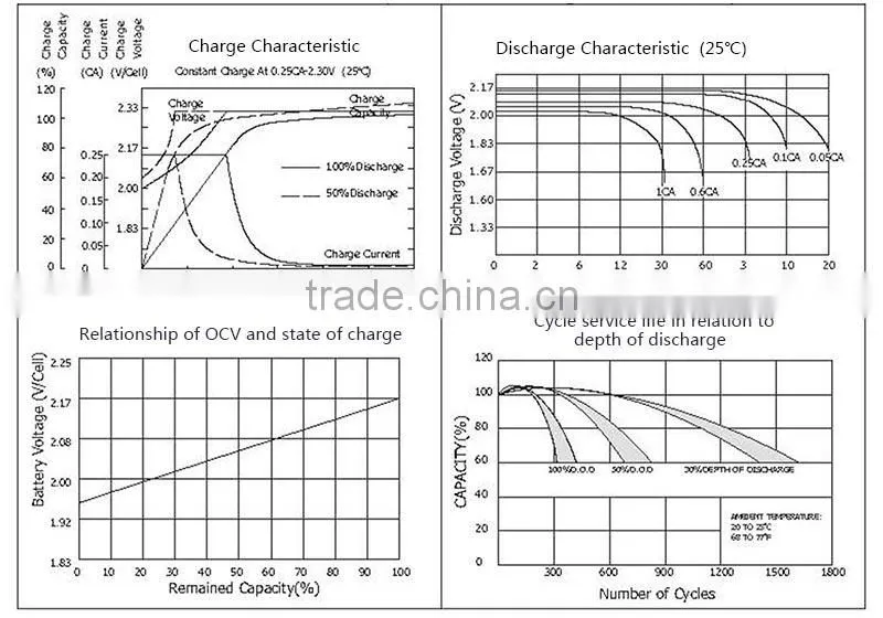 12v 200ah battery solar energy system backup best solar battery charger price