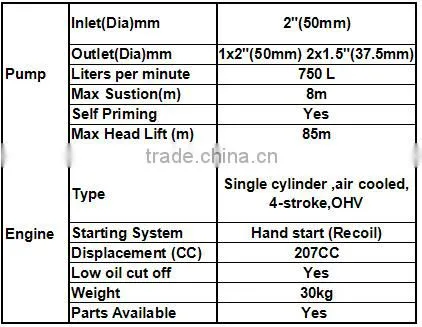 2Inch All Kinds Of Portable High Pressure Water Pump LONFA CHINA Tazihou Experienced