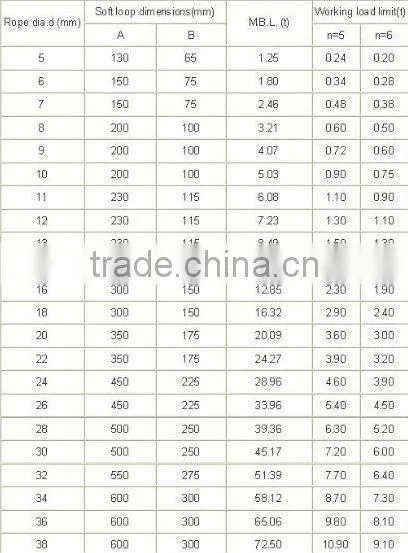 7x7 PVC Coated Galvanized steel wire rope