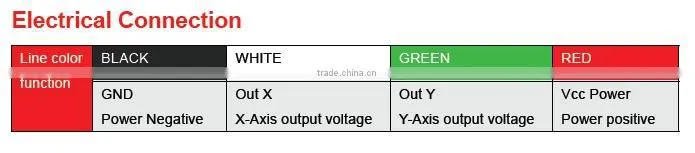 SCA120T Cheap MEMS Based Dual axis Slope Sensor From Reliable Shenzhen Manufactuer