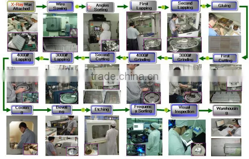 kinds of quartz crystal resonators and oscillators SMD frequency control and selection components