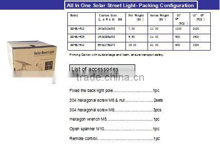 Moon Shade Dawm Light Work All Night Solar Garden Light