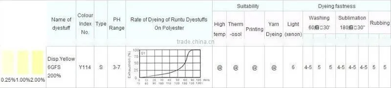 Disperse Yellow 114 for textile
