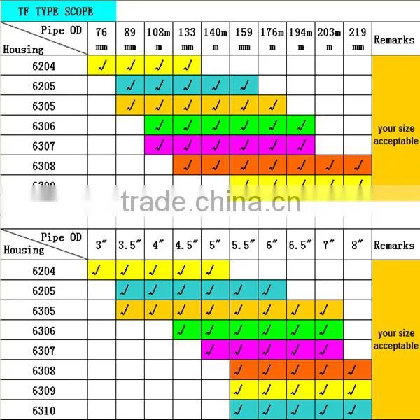 2015 hot sale 6205 bearing block and mechanical seals for conveyor idler roller
