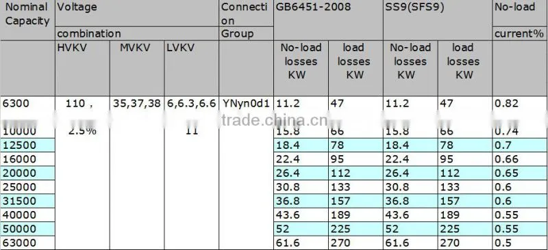 Liuzhou Joyhood 110kv 35mva three-phase marine power transformer