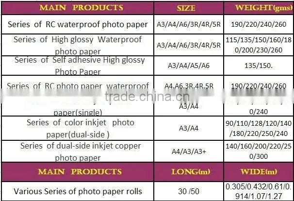 prefessional high transparent photo paper/matte/glossy