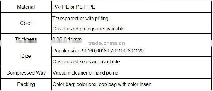 Durable Vacuum Compressed Bag