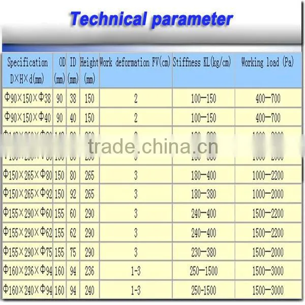 OEM large compression springs with China manufacturer