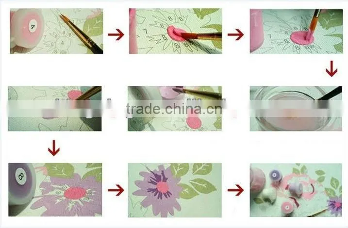 Home decorative diy oil painting by numbers